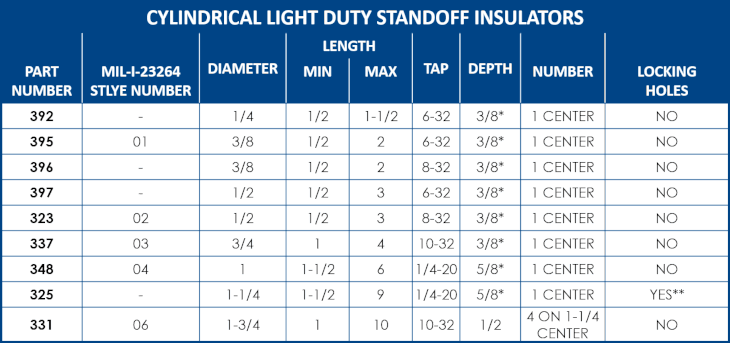 lightdutystandoffcylindrical