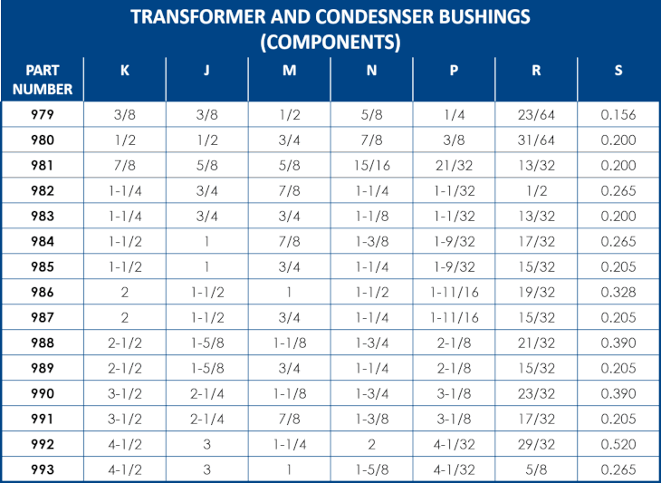 Transformer & Condenser Bushings - Isolantite